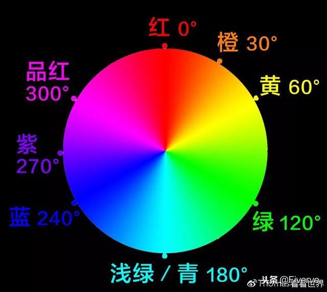 HSL照片调色