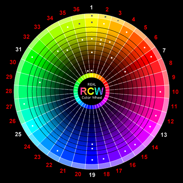 比较色轮,新旧,cmyk/rgb