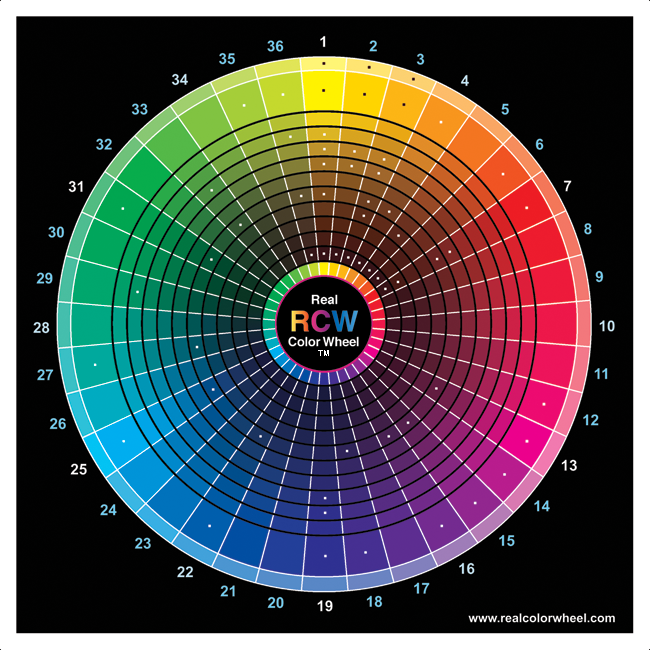 比较色轮,新旧,cmyk/rgb