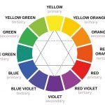 什么颜色造就黄金？– 关于如何混合金漆的详细指南